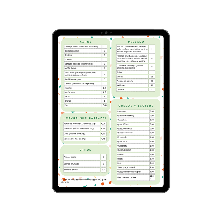 KETO BATCH COOCKING Y GUÍA DE CARBOHIDRATOS KETO + CONVERSIONES Y SUSTITUCIONES (FORMATO EBOOK)