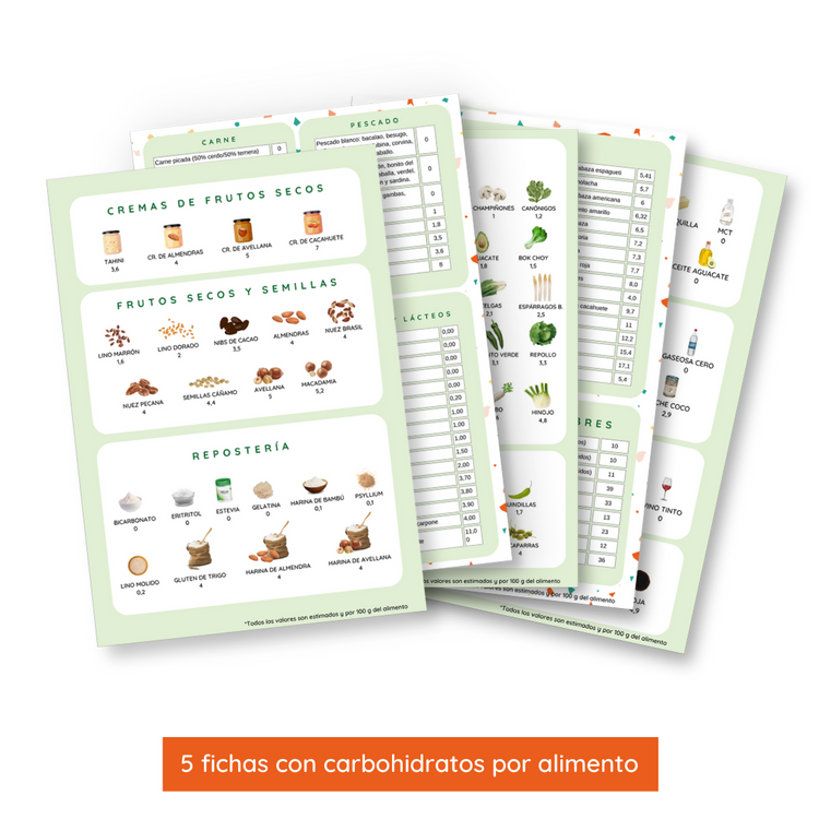 Menús Keto y Guía de carbohidratos keto, conversiones y sustituciones - Formato físico